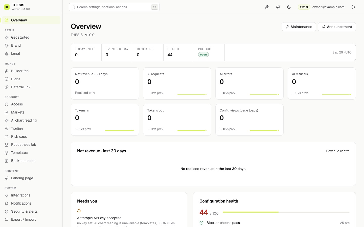 Admin overview of a fresh install